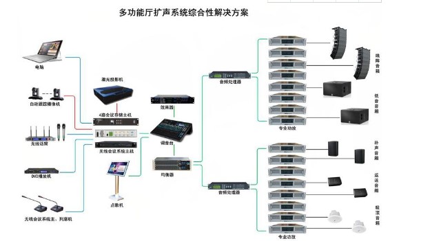 如何配置一套完整的會議系統(tǒng)